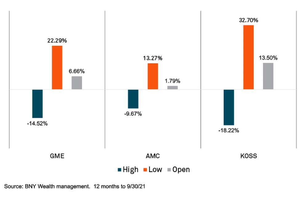 In-Depth Analysis and Sentiment Tracking