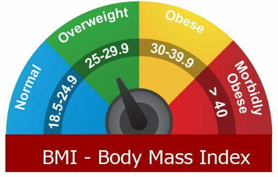 How to Calculate BMI A Comprehensive Guide