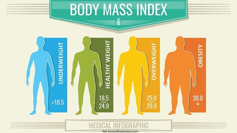 How to Calculate BMI A Comprehensive Guide