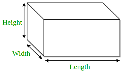 Volume of Rectangle Formula How to Calculate it Easily