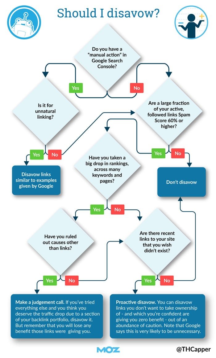 AI Tools for SEO: A Comprehensive Guide in 2023