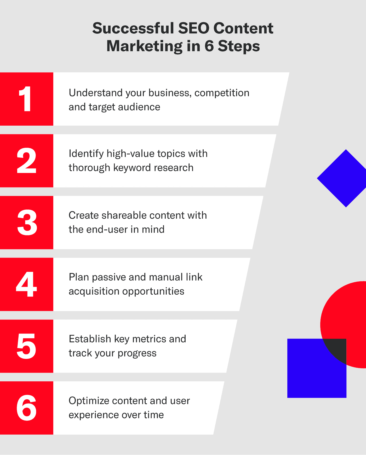 AI Tools for SEO: A Comprehensive Guide in 2023