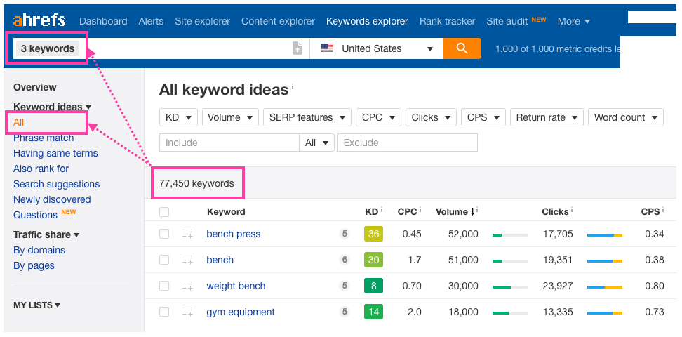 5 Best Tools for SEO Keyword Research in 2023