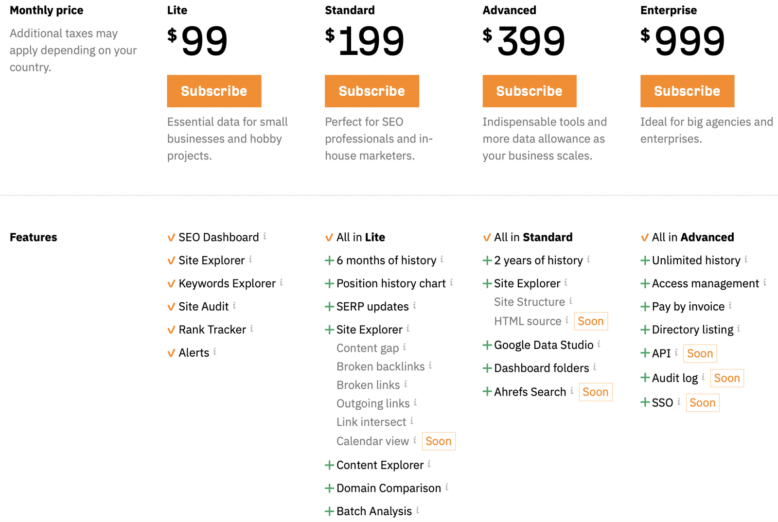 5 Best Tools for SEO Keyword Research in 2023