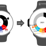 Smartwatch Brands