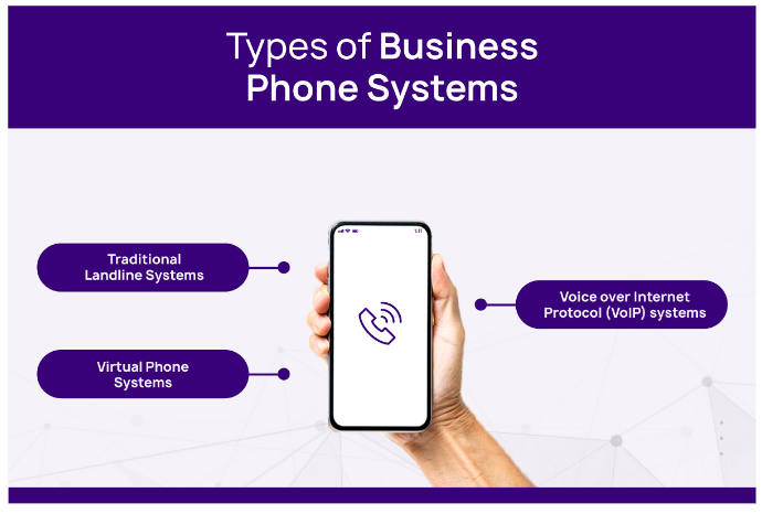 types of business phone