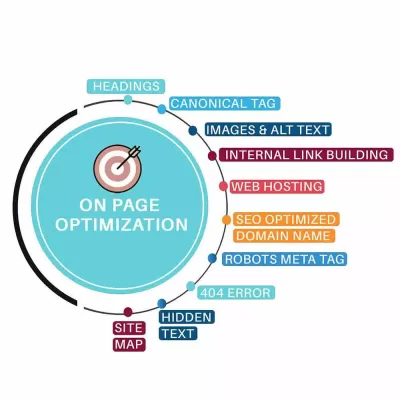 Dominate Local SEO in Dubai Dominate Local SEO in Dubai