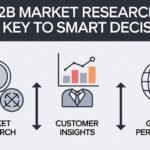 B2B Market Research