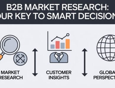 B2B Market Research