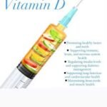 Injectable vitamin D shots may cost more initially. They prove more effective than pills over time. They reduce the frequency of doctor visits needed. You'll save money on additional supplements.